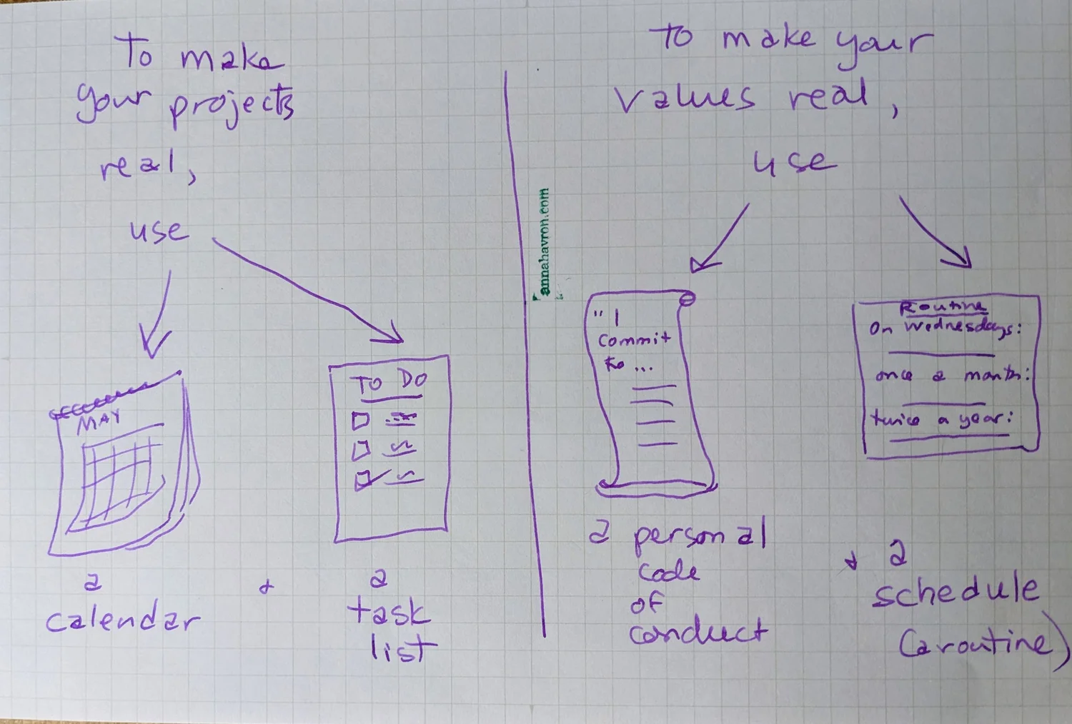 Why Have a Values Plan?