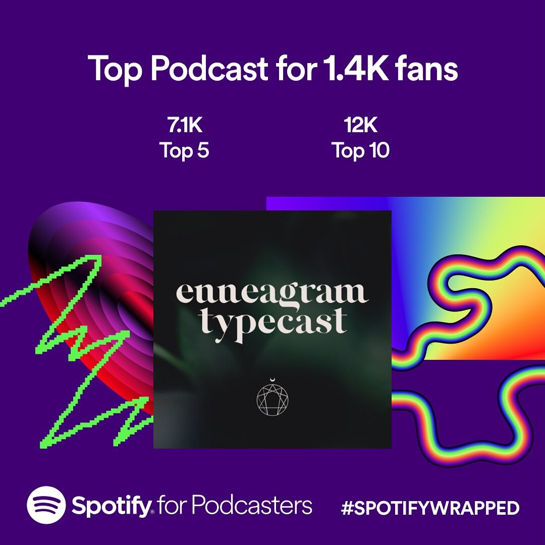 💜🎧🌎A big thank you to all of our listeners! For those who discovered us this year, and those who have been with us from the beginning, we thank you from the bottom of our hearts and are humbled by your support! 

#enneagram #enneagrampodcast #enne