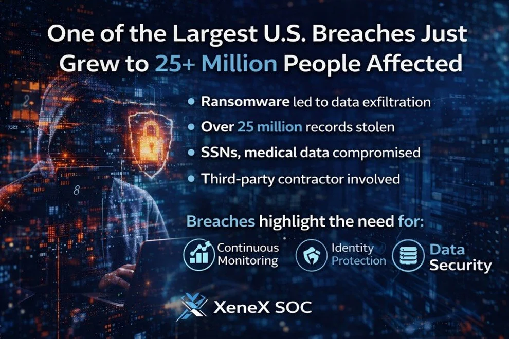 Conduent Data Breach (2025): What Happened, Who Is Affected &amp; How It Could Have Been Prevented