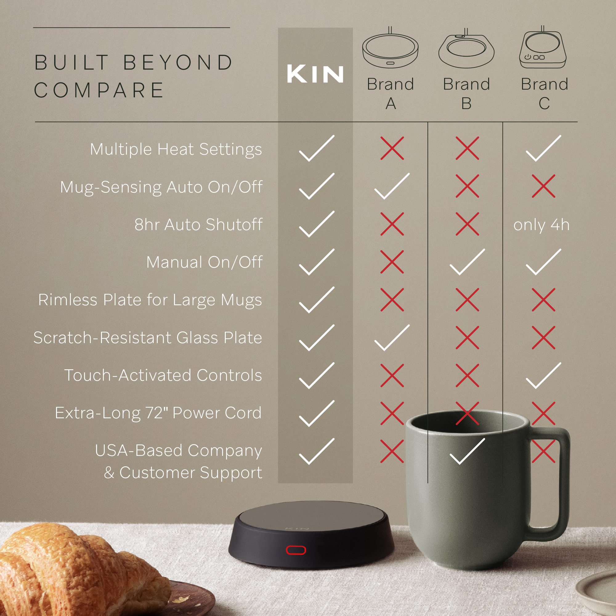 KIN_ElementMugWarmer_ListingImage_ComparisonChart_v2.png