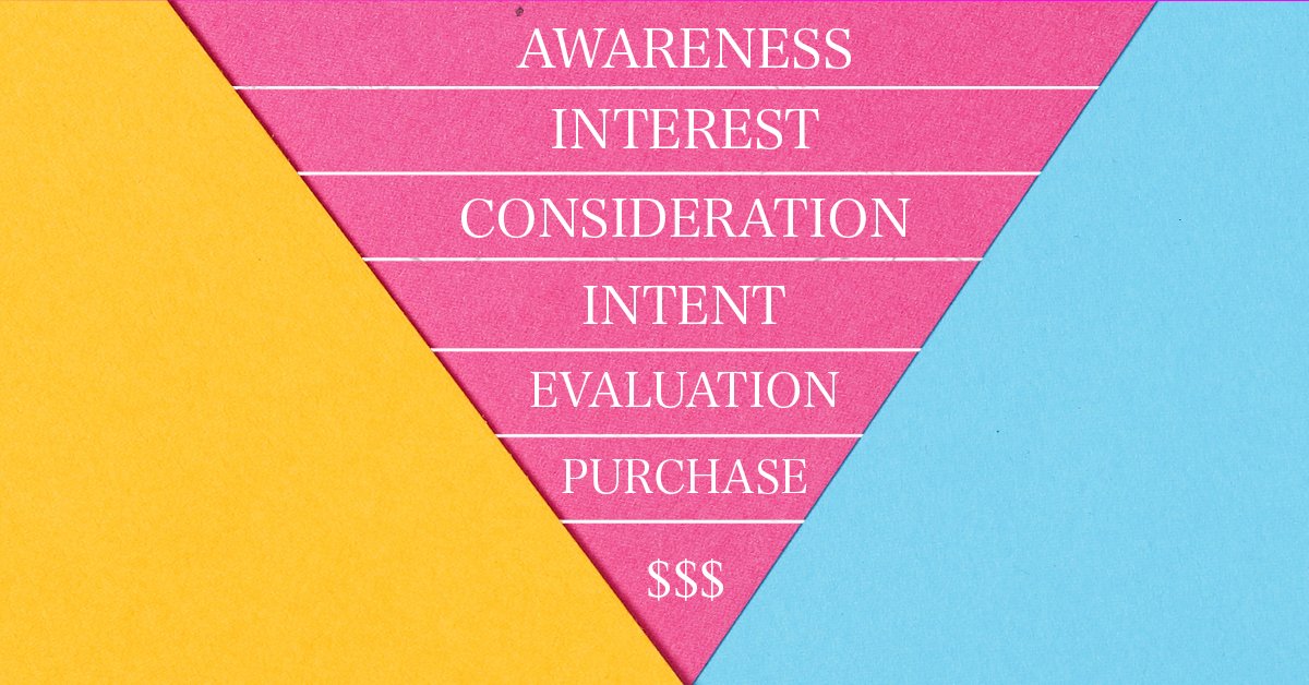 The Marketing Funnel: What is it?