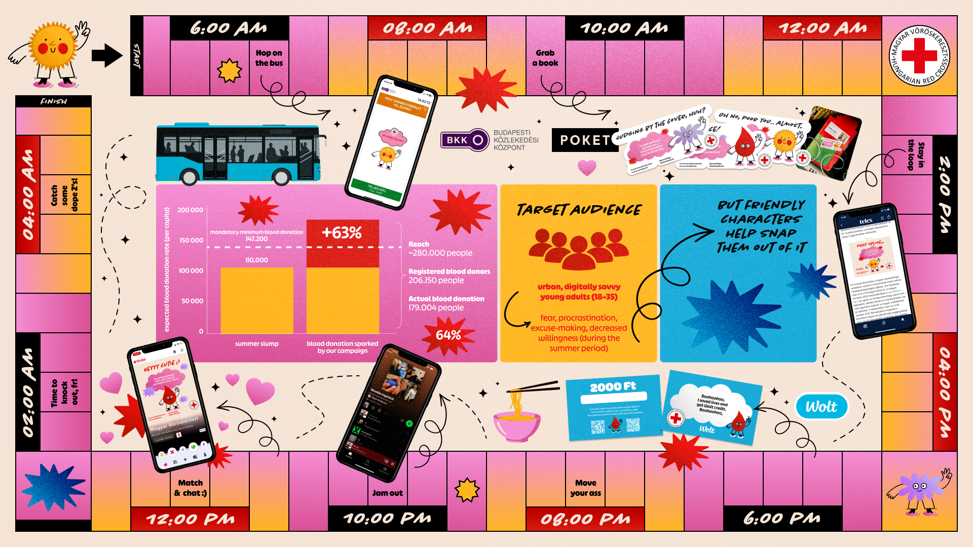 Hungarianredcross_Eurobest_would_you_be_so_kind_onepager_2025.png