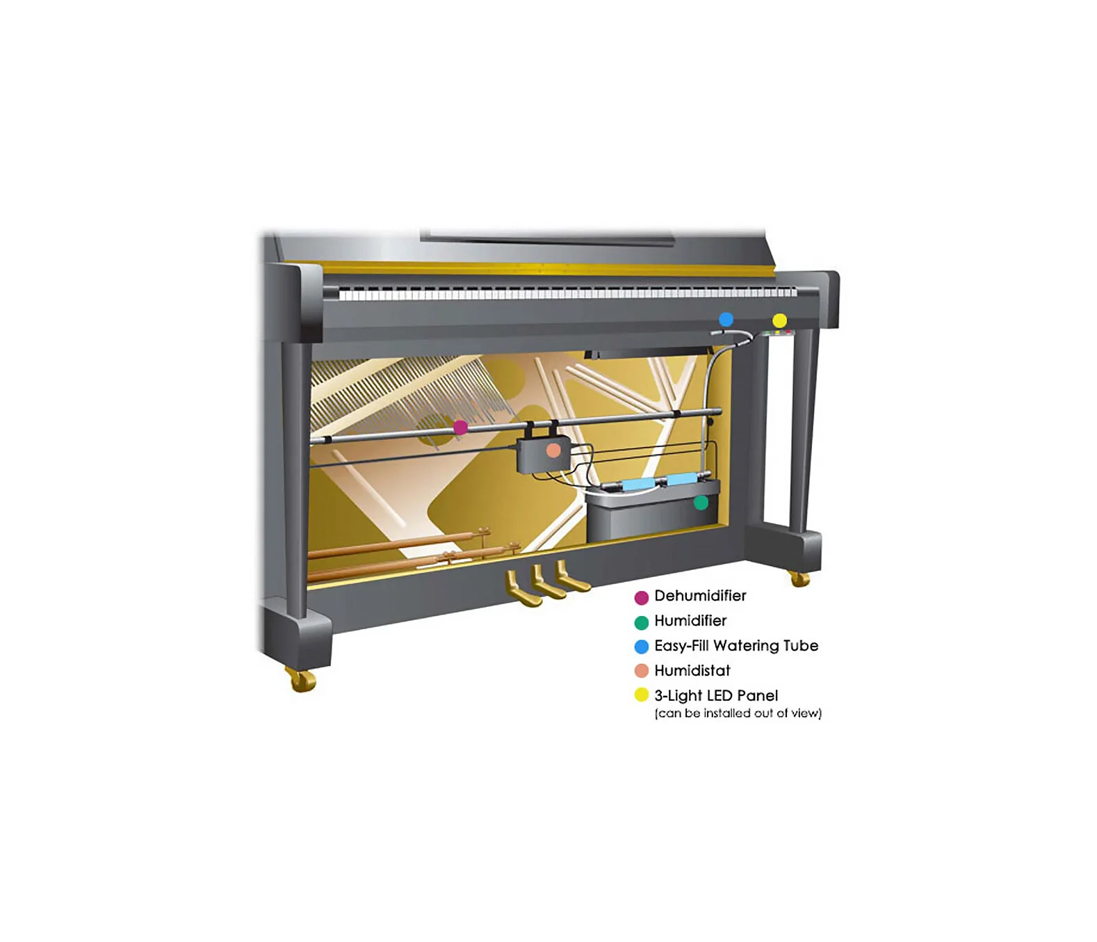 Humidity Control Systems Upright Pianos — Piano Harbour