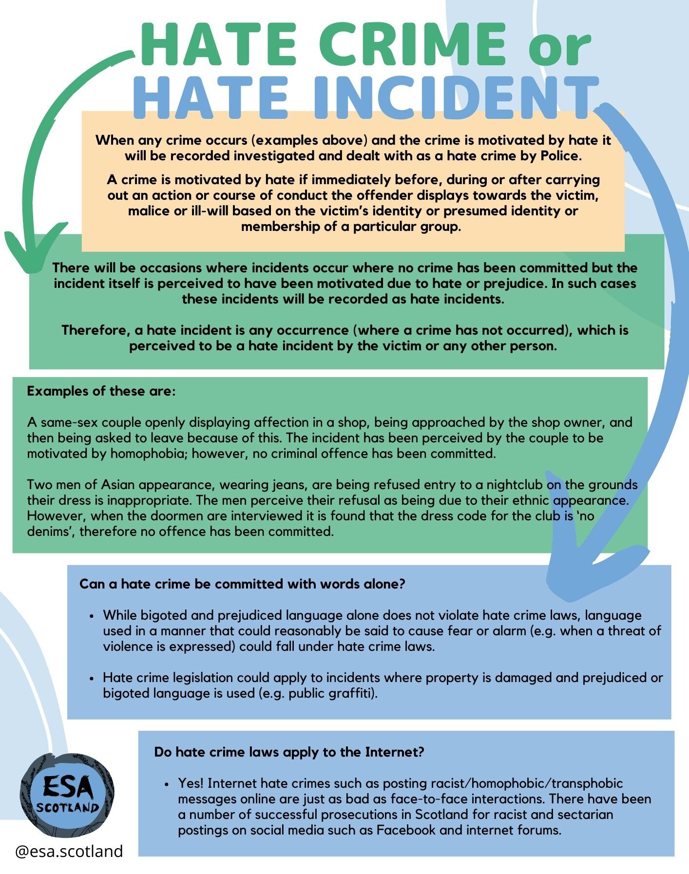 When does bullying become a hate crime? - Hampshire Victim Care