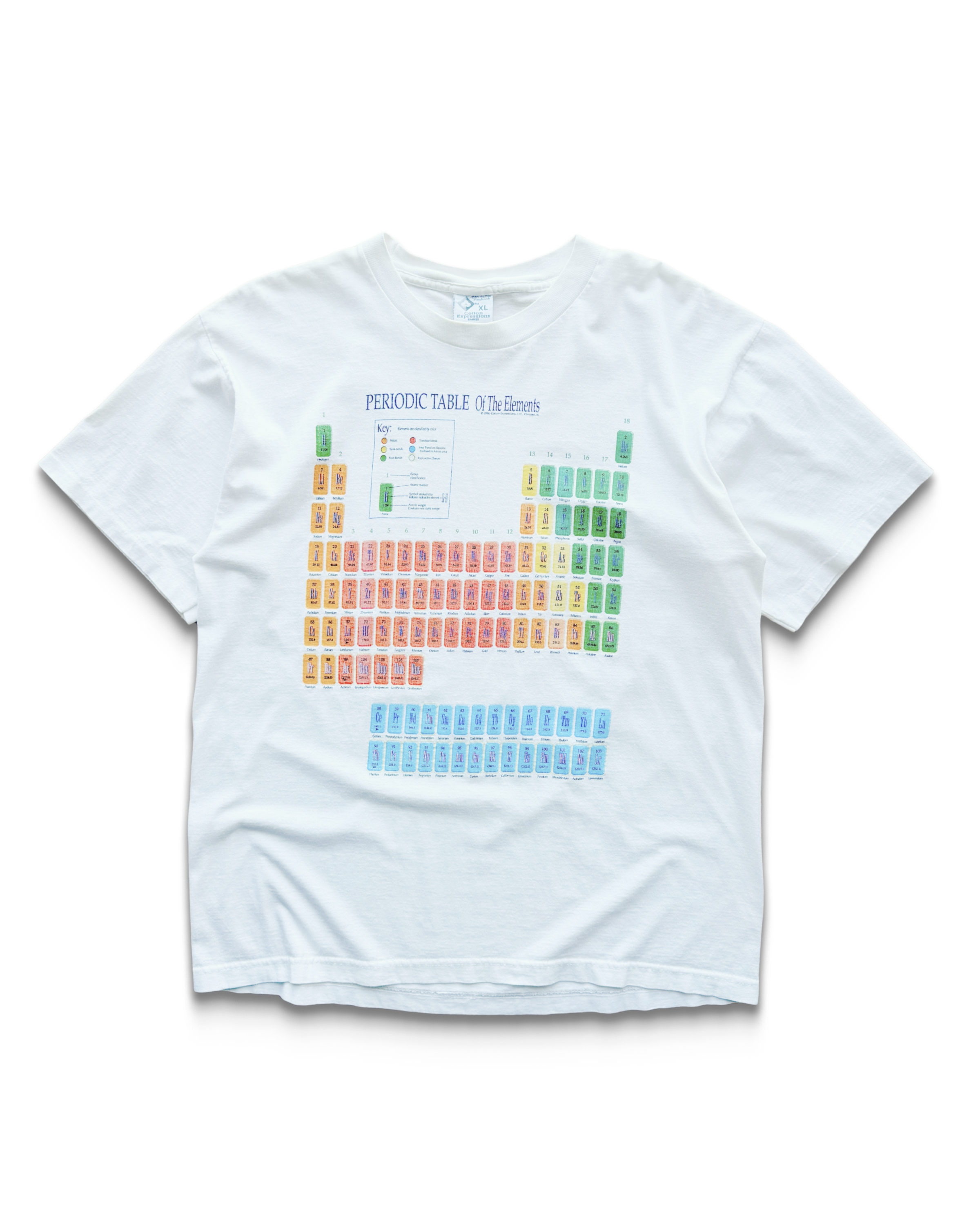 periodic stabelk.png