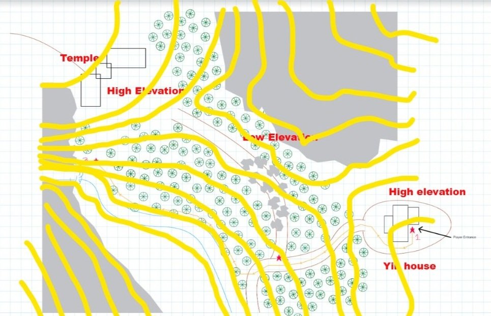Yin-Realm Pt.2) Deeper exploration into the layout of the terrain including elevation markers.