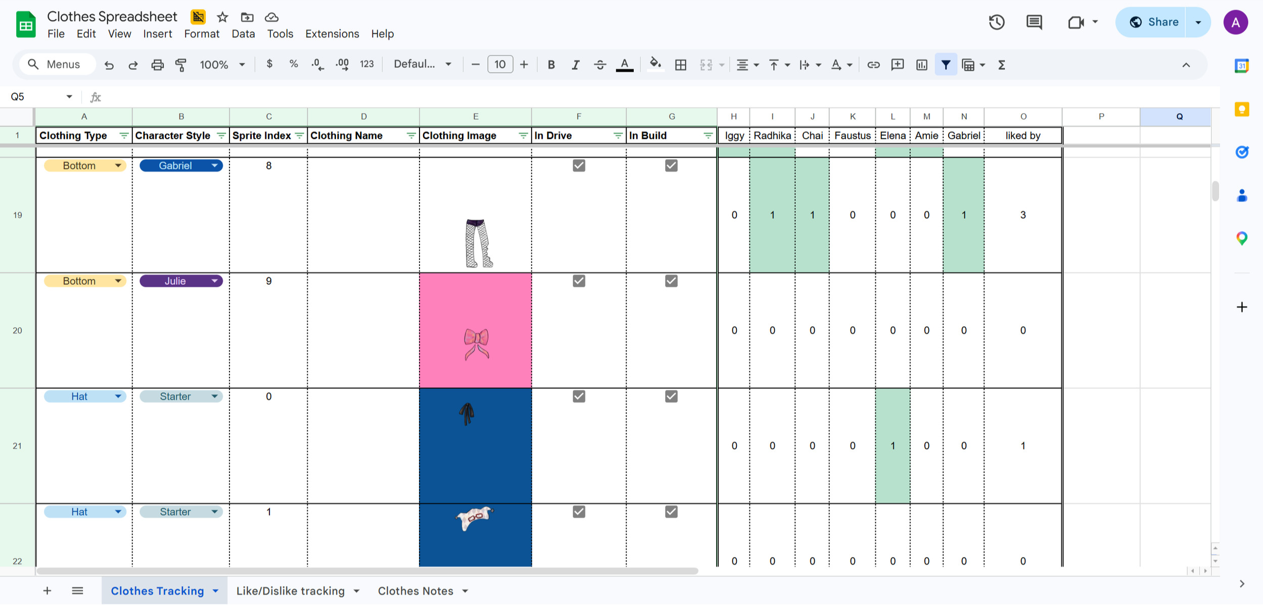 A spreadsheet tracking the clothes available in our game, their status (in-build or not), and how the different NPCs react to each piece.