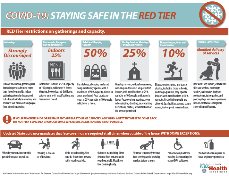 Moving Down To The Red Tier