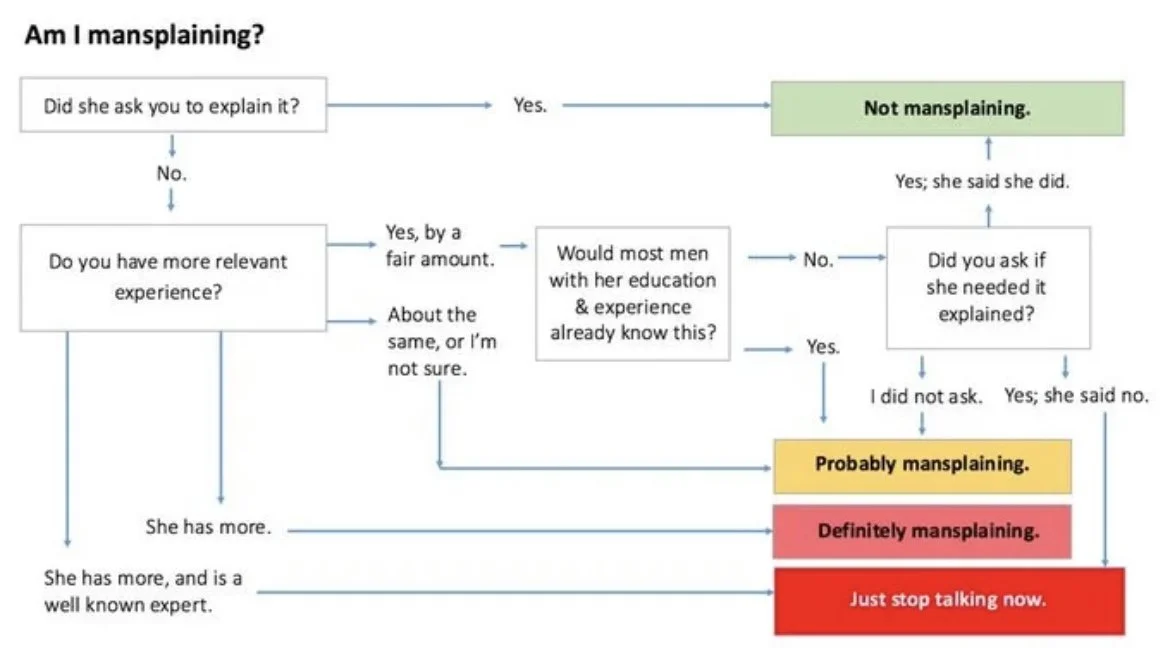 Cruzando la Brecha de Género en la Mesa Festiva