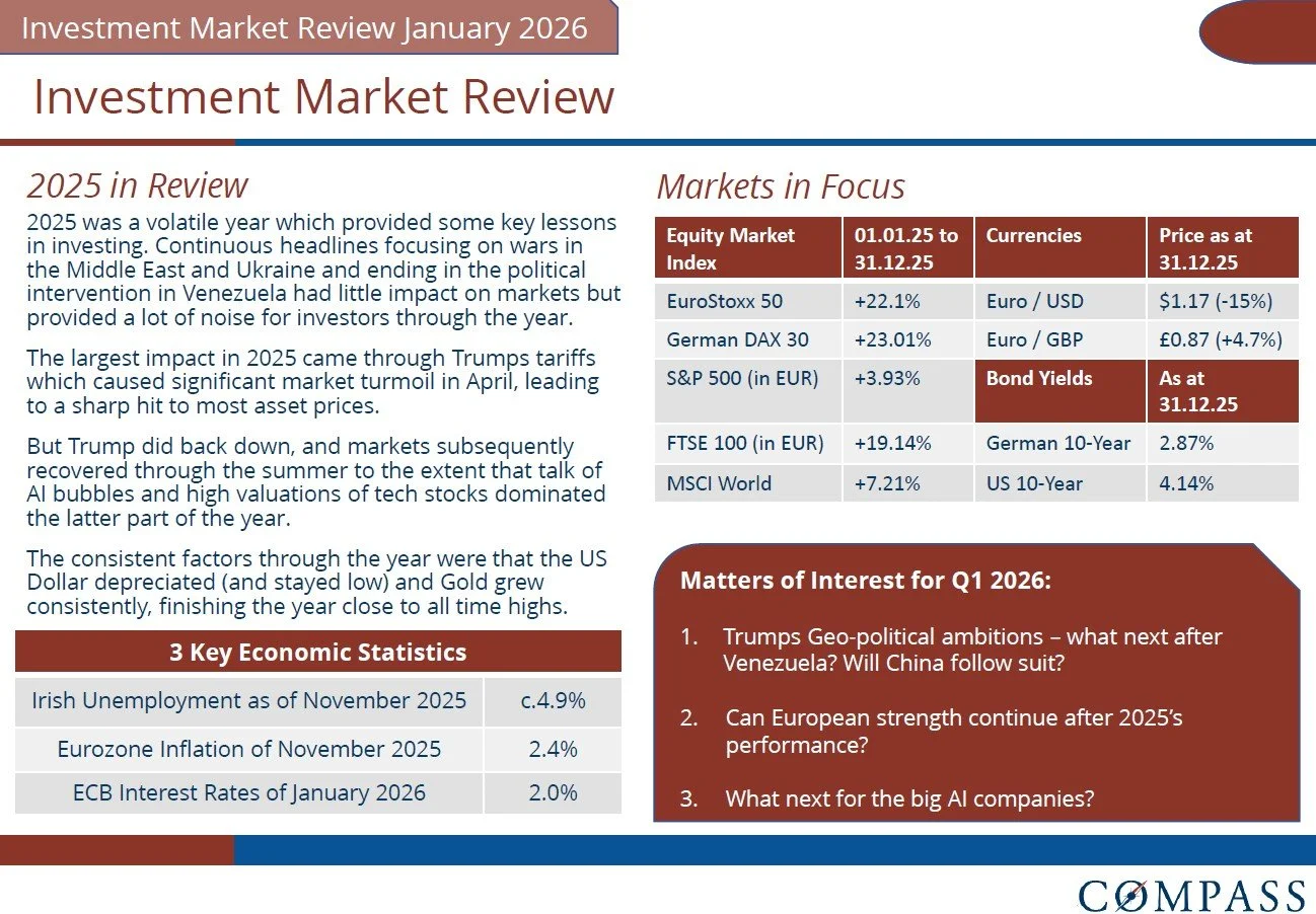 2025 Investment Market Review