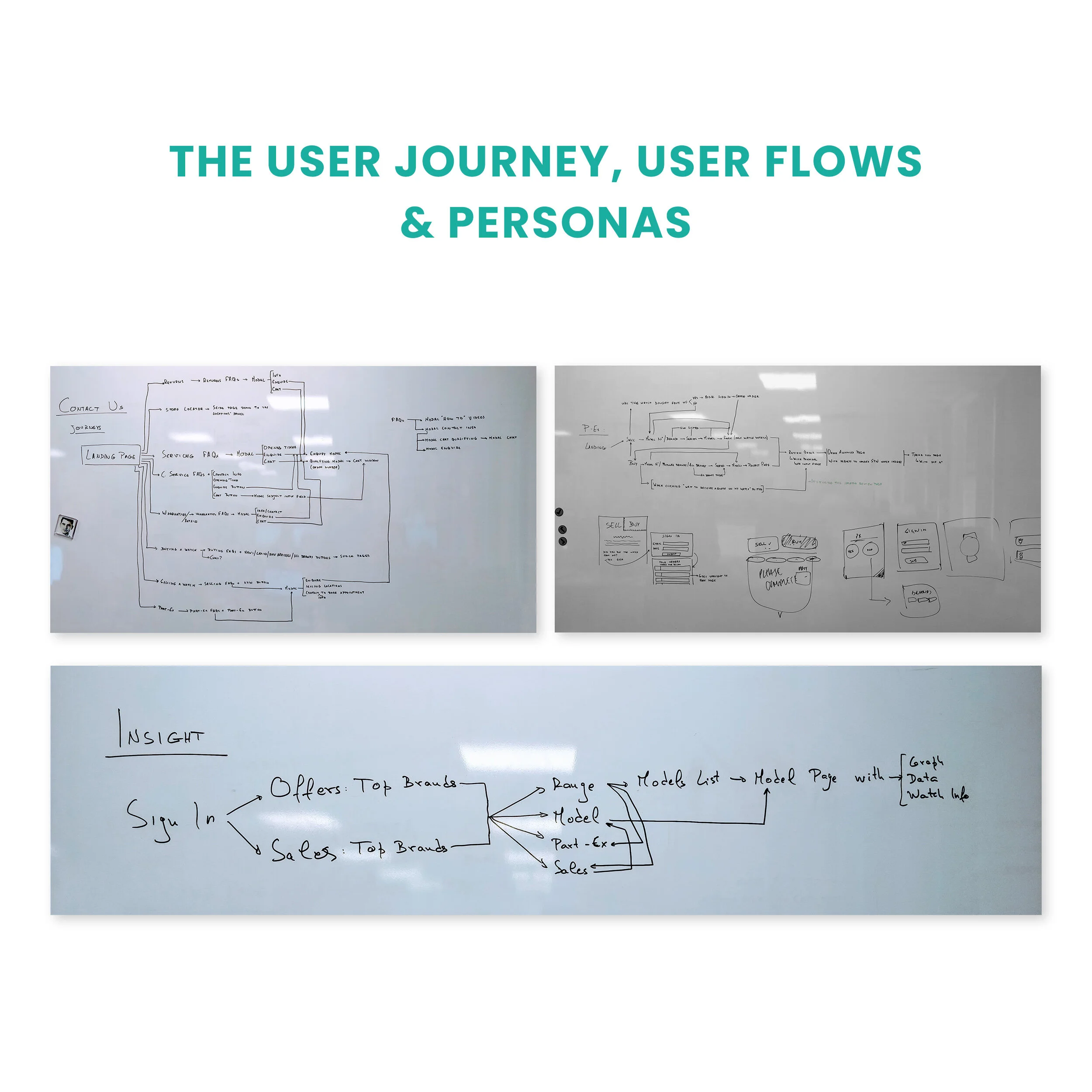 Mane-Branco-Watchfinder-User-Flow-Journey-personas-UX-UI-Art-Direction-Graphic-Design-Consultancy-web.jpg