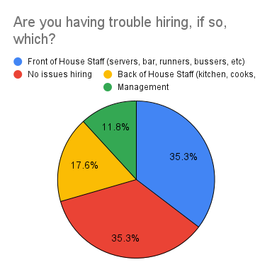 Are you having trouble hiring, if so, which_ (2).png