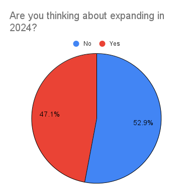 Are you thinking about expanding in 2024_ (2).png