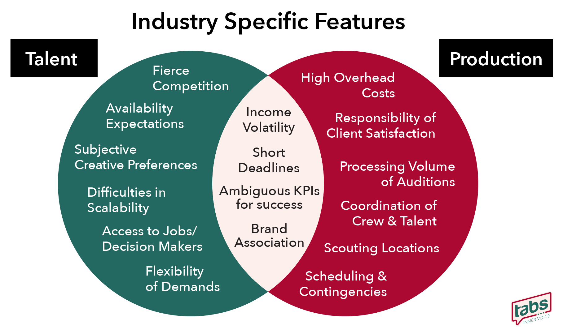 Is it a Feature or a Bug?