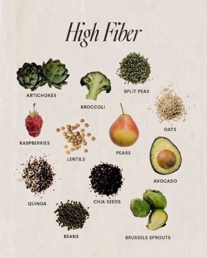 Are you getting your daily does of fibre??

---
📷 source unknown