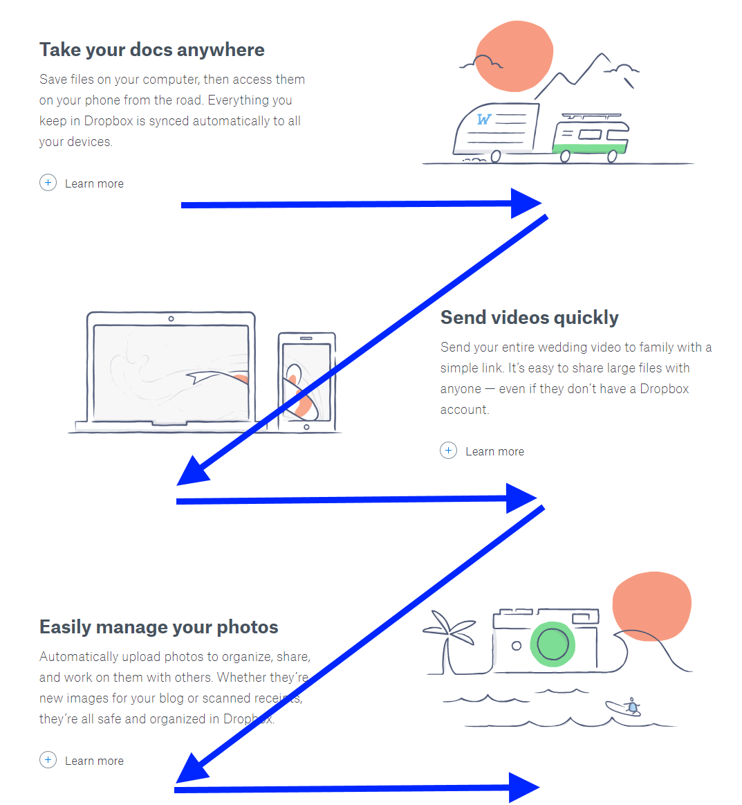 Z-shaped pattern for reading web content — Writeful