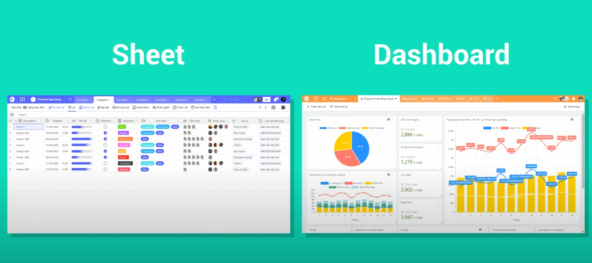 Introduction 4 Hai loại TRANG DỮ LIỆU - TRANG TÍNH và DASHBOARD