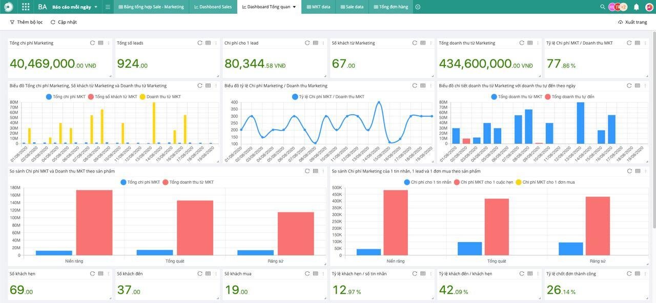 Introduction 12 Dashboard - Bảng báo cáo