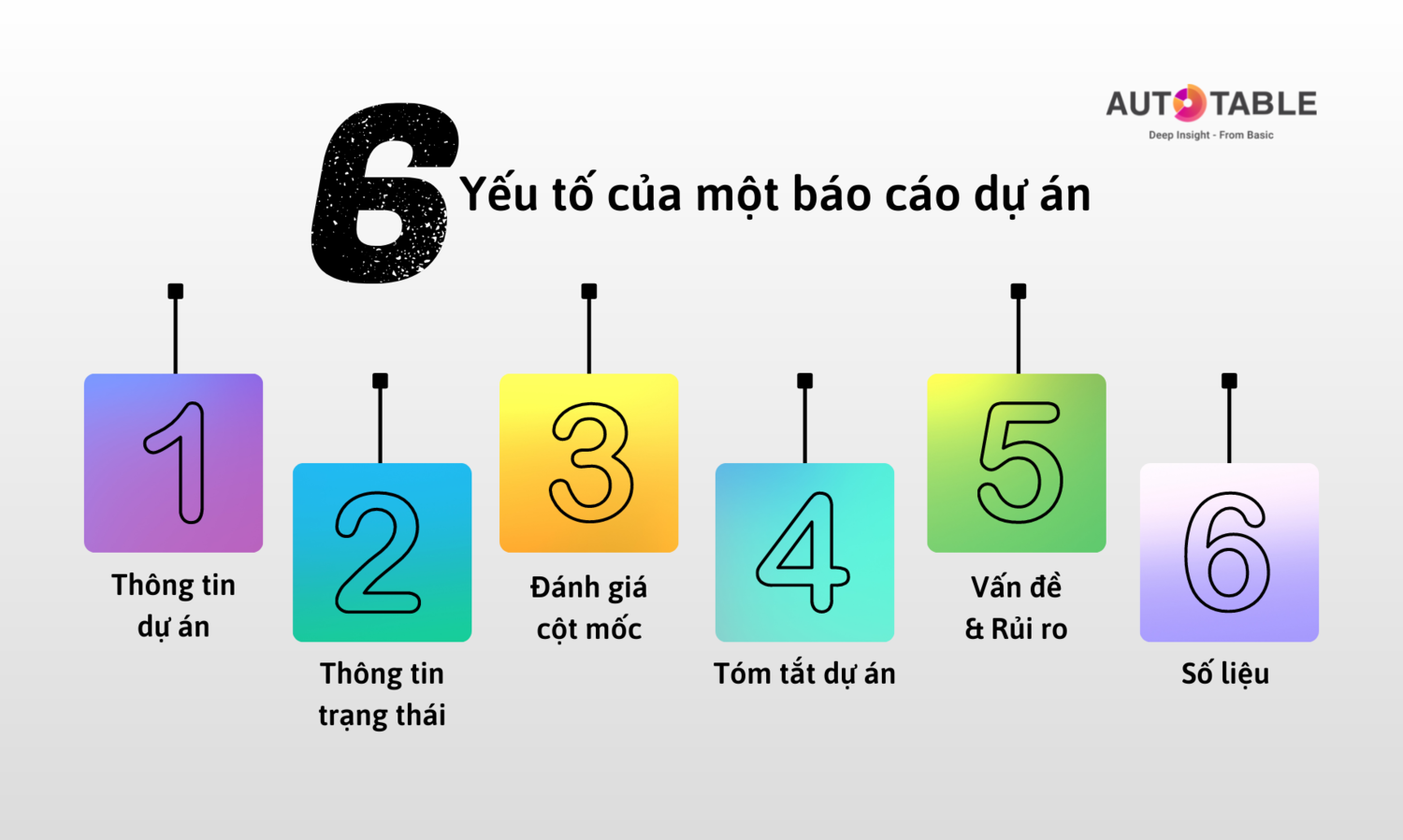 Bonus Kiến thức Quản lý dự án 1 Thông tin dự án (1).png
