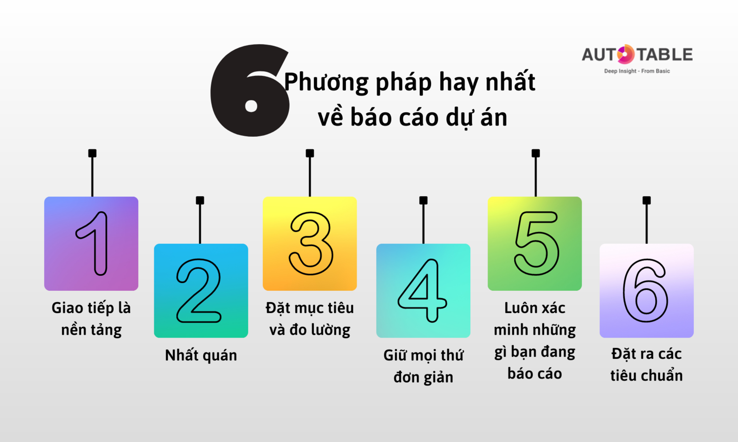 Bonus Kiến thức Quản lý dự án 2 Thông tin dự án (3).png