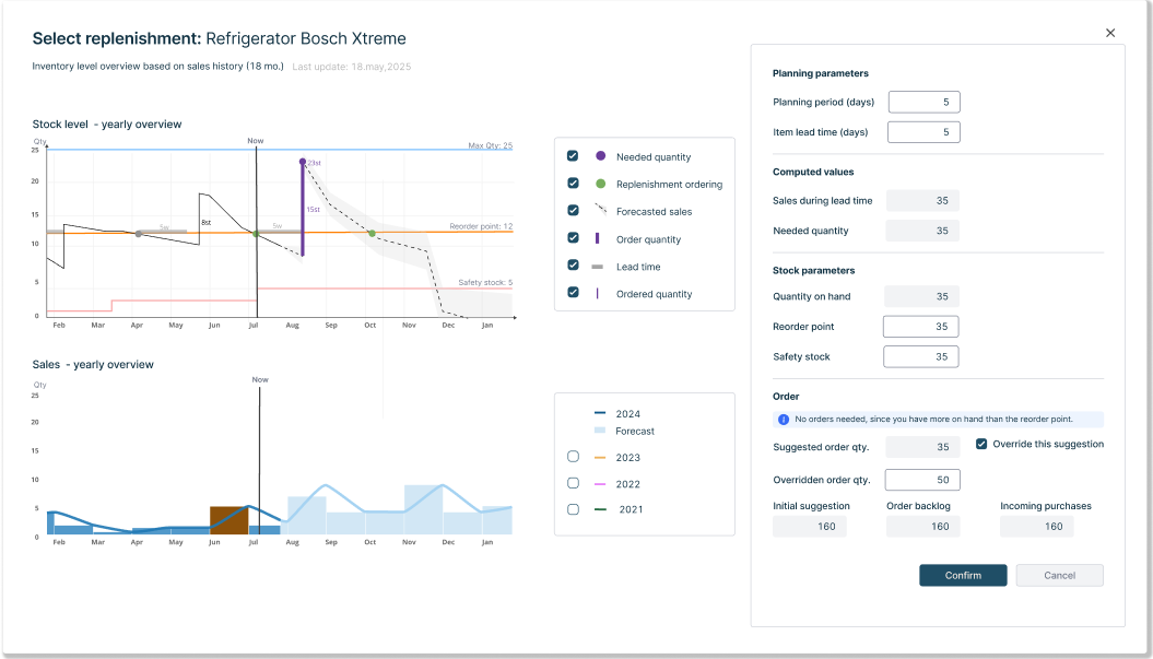 Inventory optimization - AI suggestions on purchase orders