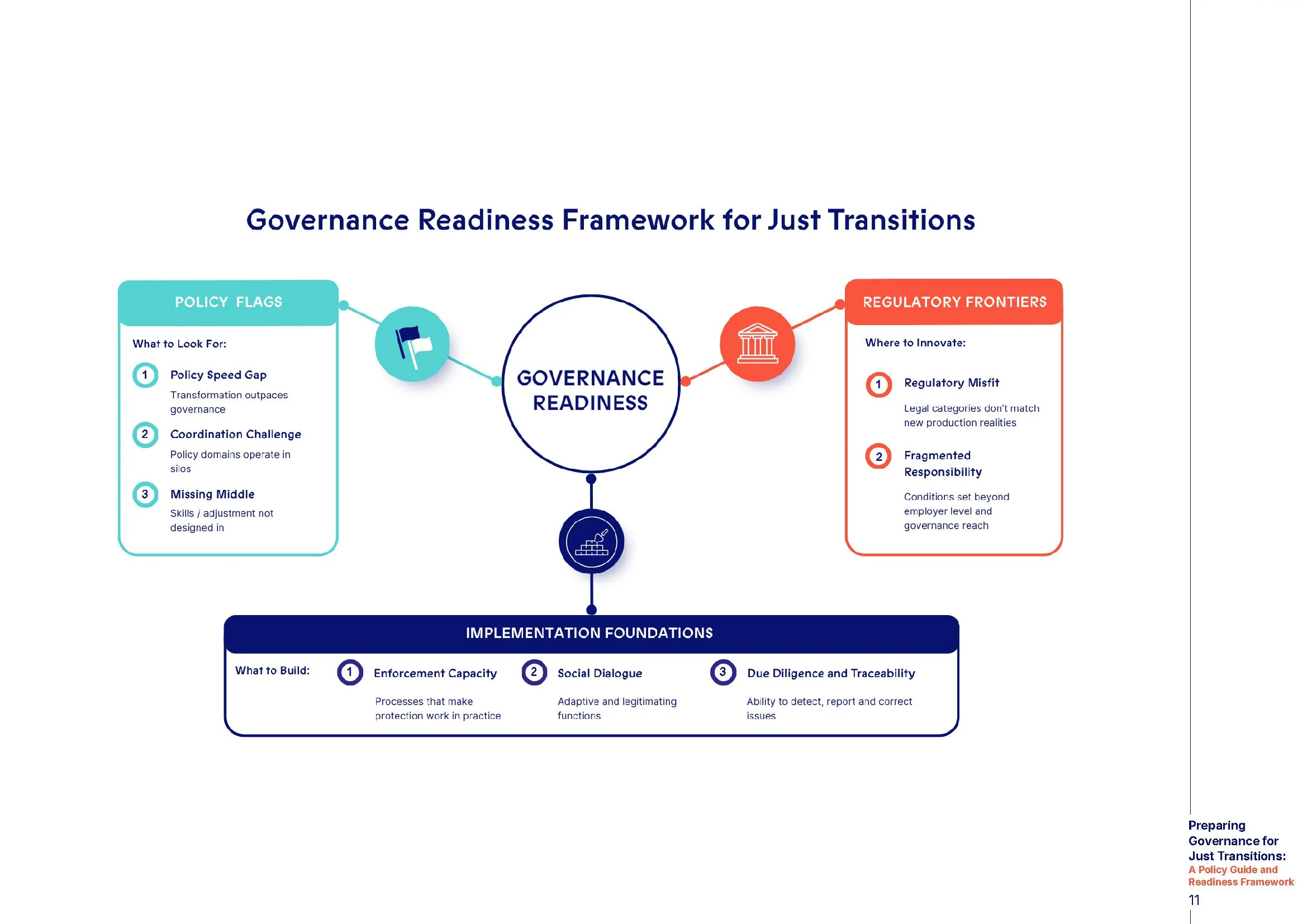 Governing_Just_Transitions_Policy_Guide_land_FINAL_Page_11.jpg