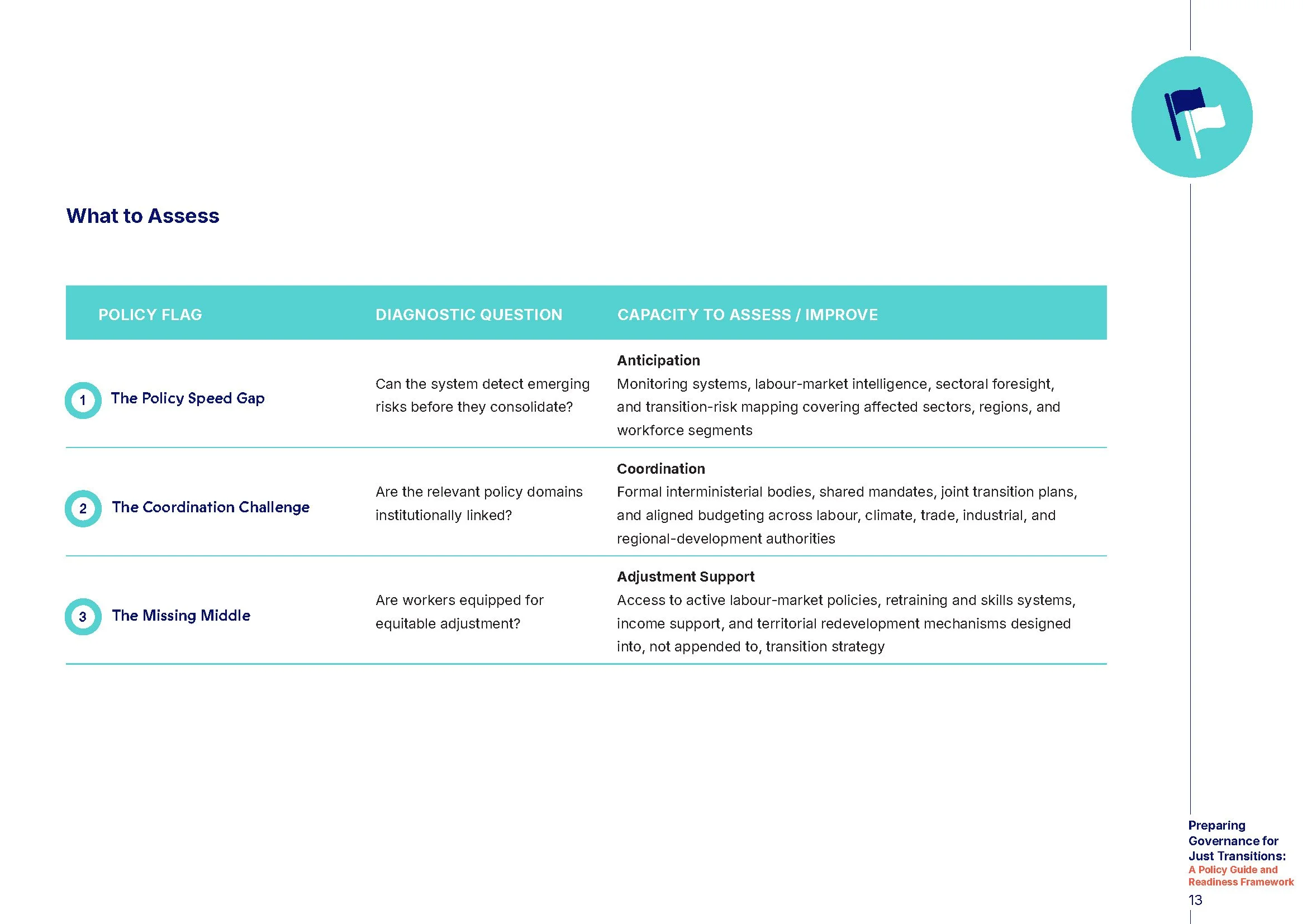 Governing_Just_Transitions_Policy_Guide_land_FINAL_Page_13.jpg