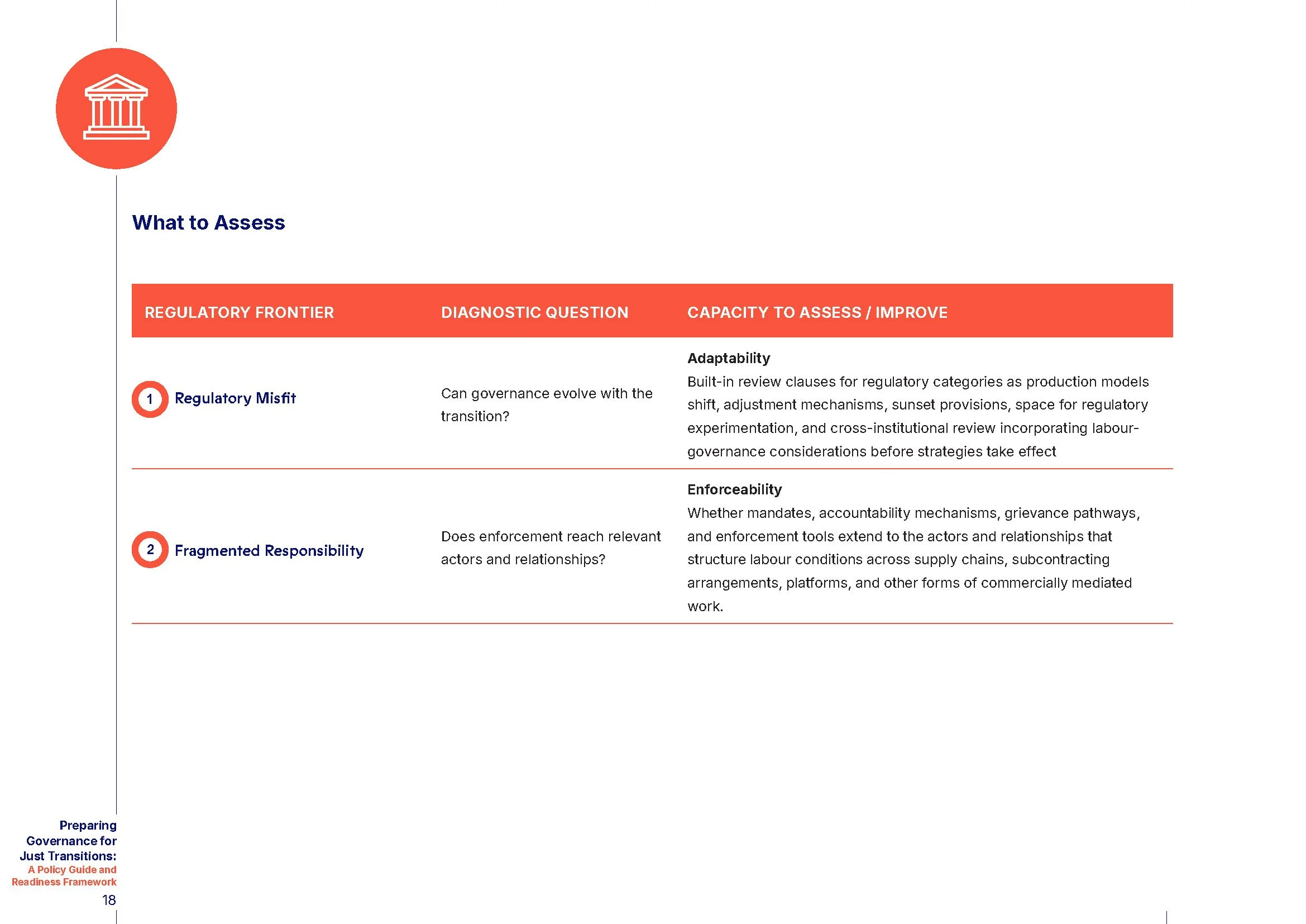 Governing_Just_Transitions_Policy_Guide_land_FINAL_Page_18.jpg