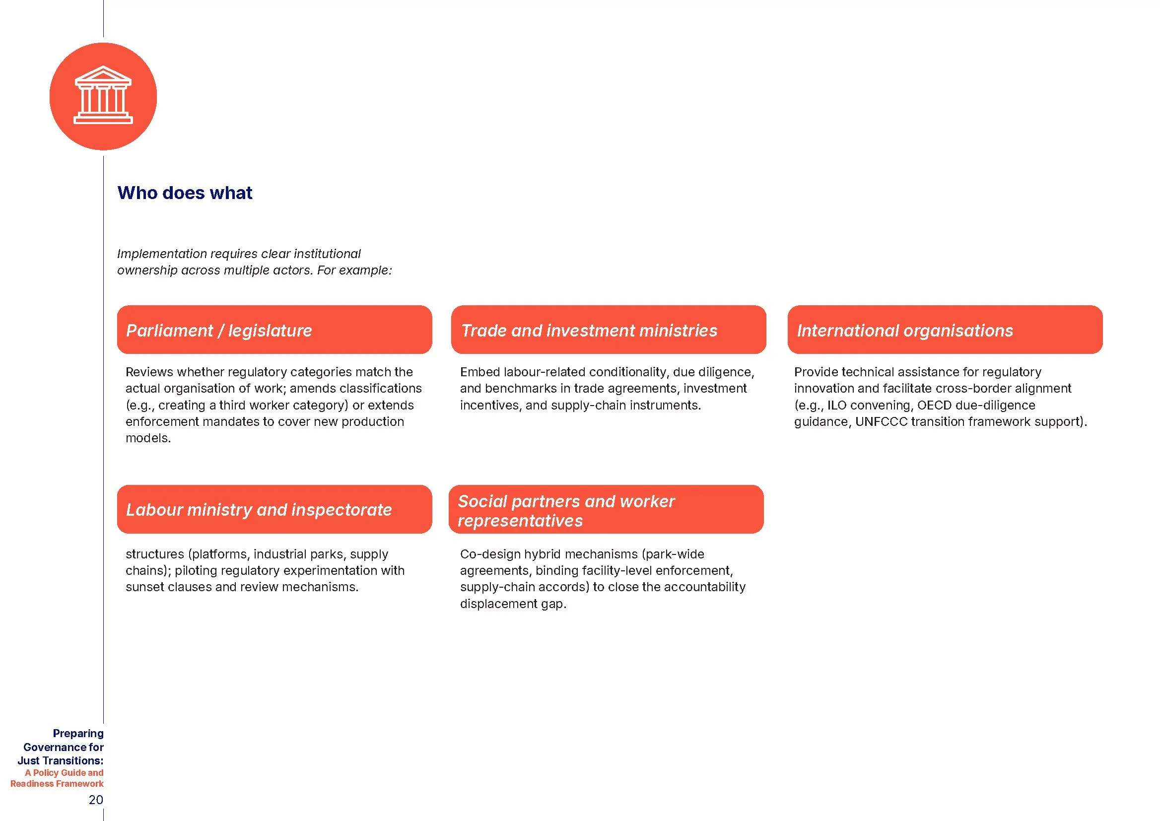 Governing_Just_Transitions_Policy_Guide_land_FINAL_Page_20.jpg
