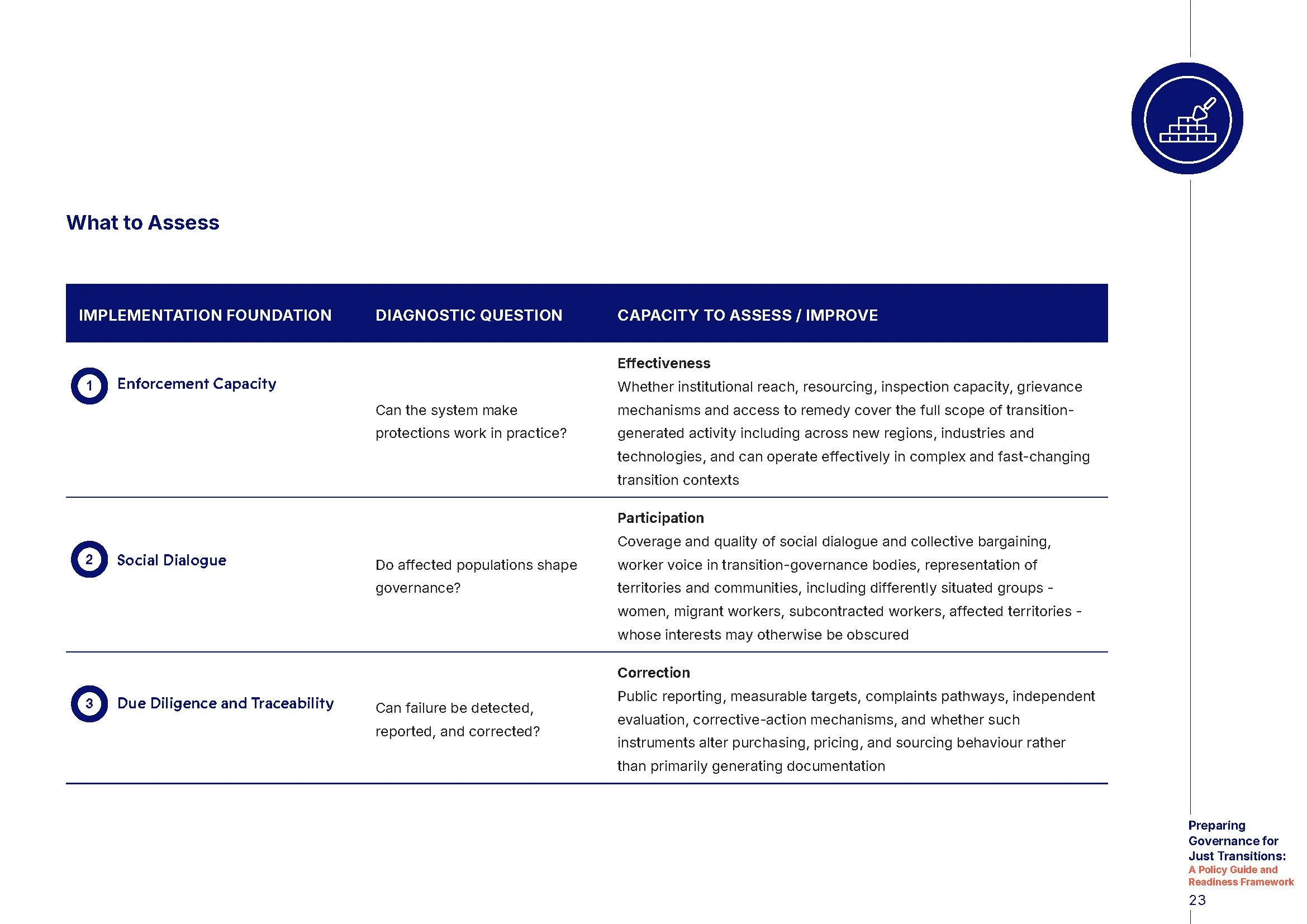 Governing_Just_Transitions_Policy_Guide_land_FINAL_Page_23.jpg