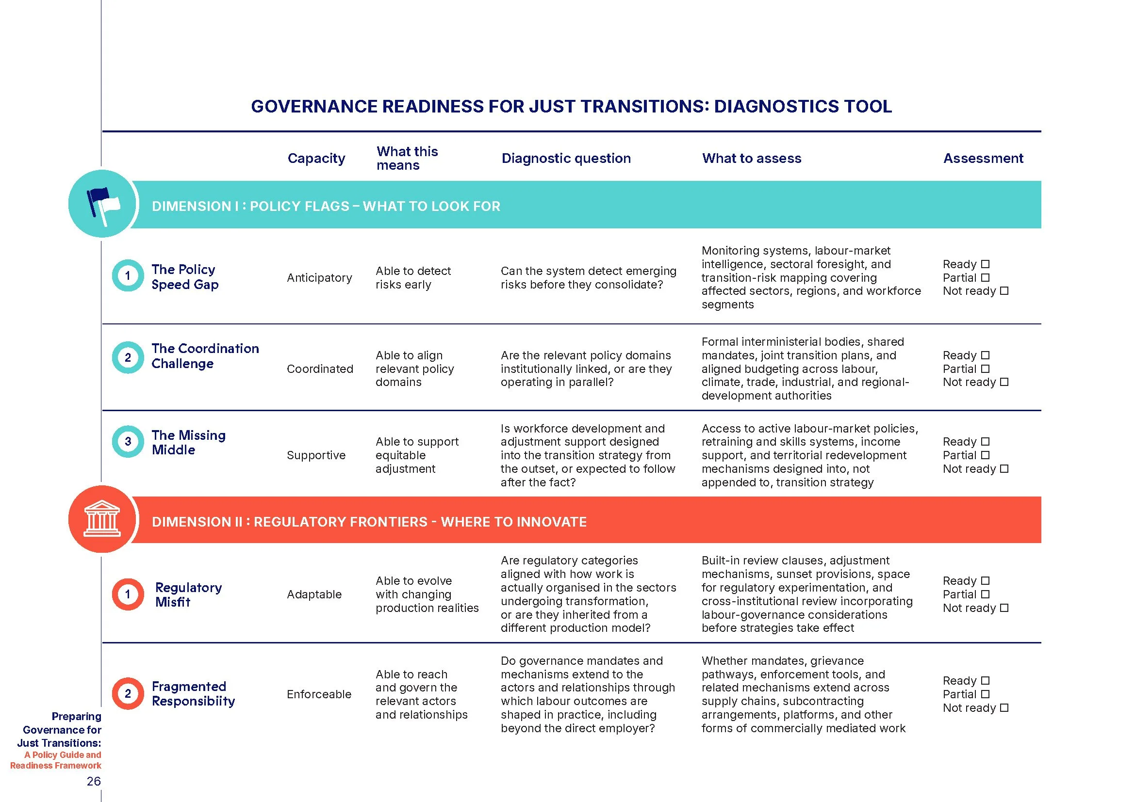 Governing_Just_Transitions_Policy_Guide_land_FINAL_Page_26.jpg