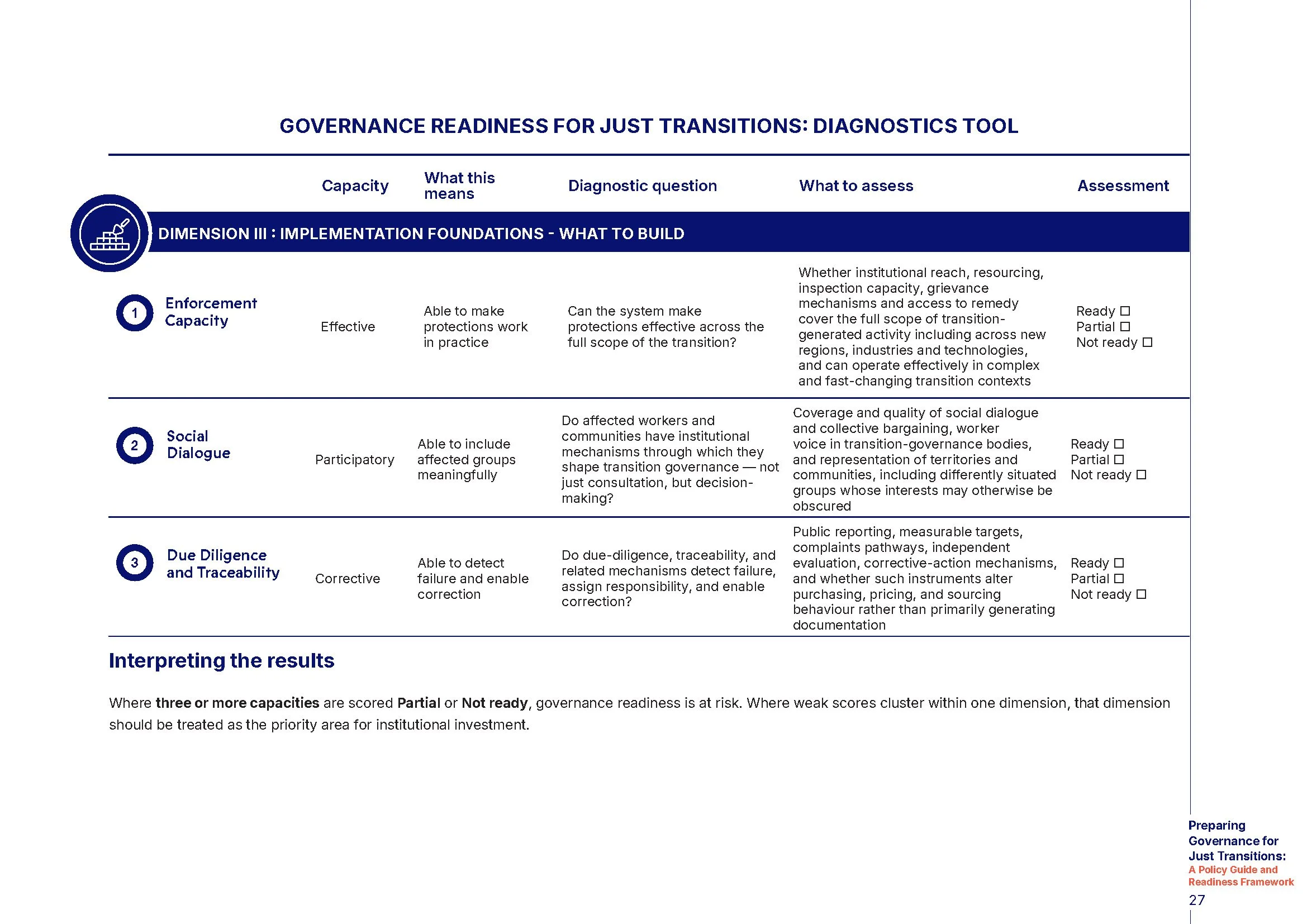 Governing_Just_Transitions_Policy_Guide_land_FINAL_Page_27.jpg