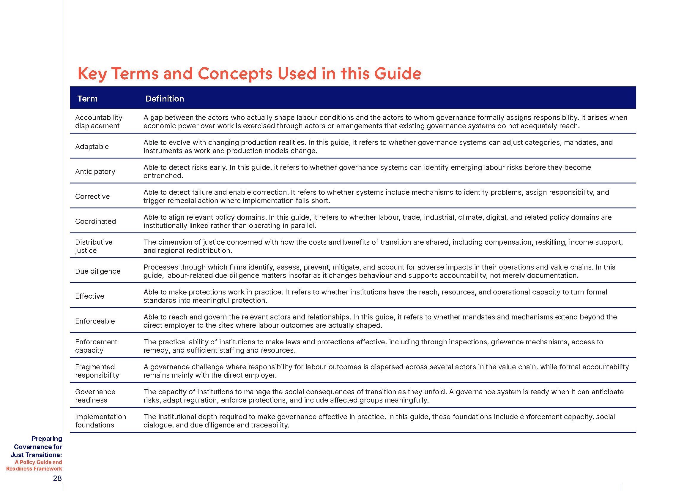 Governing_Just_Transitions_Policy_Guide_land_FINAL_Page_28.jpg