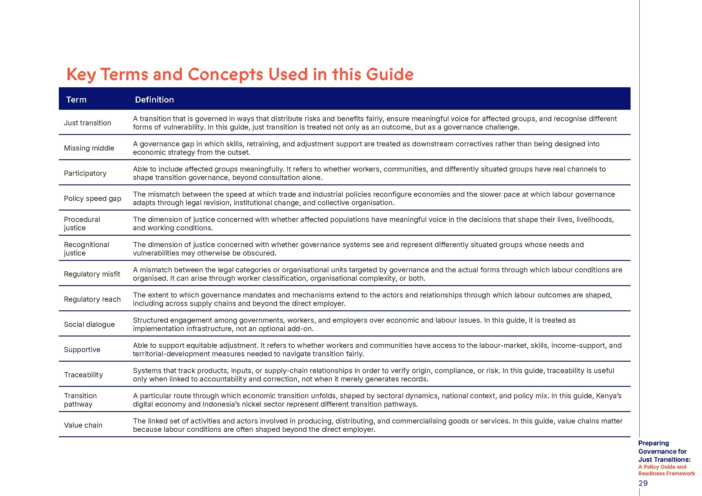 Governing_Just_Transitions_Policy_Guide_land_FINAL_Page_29.jpg