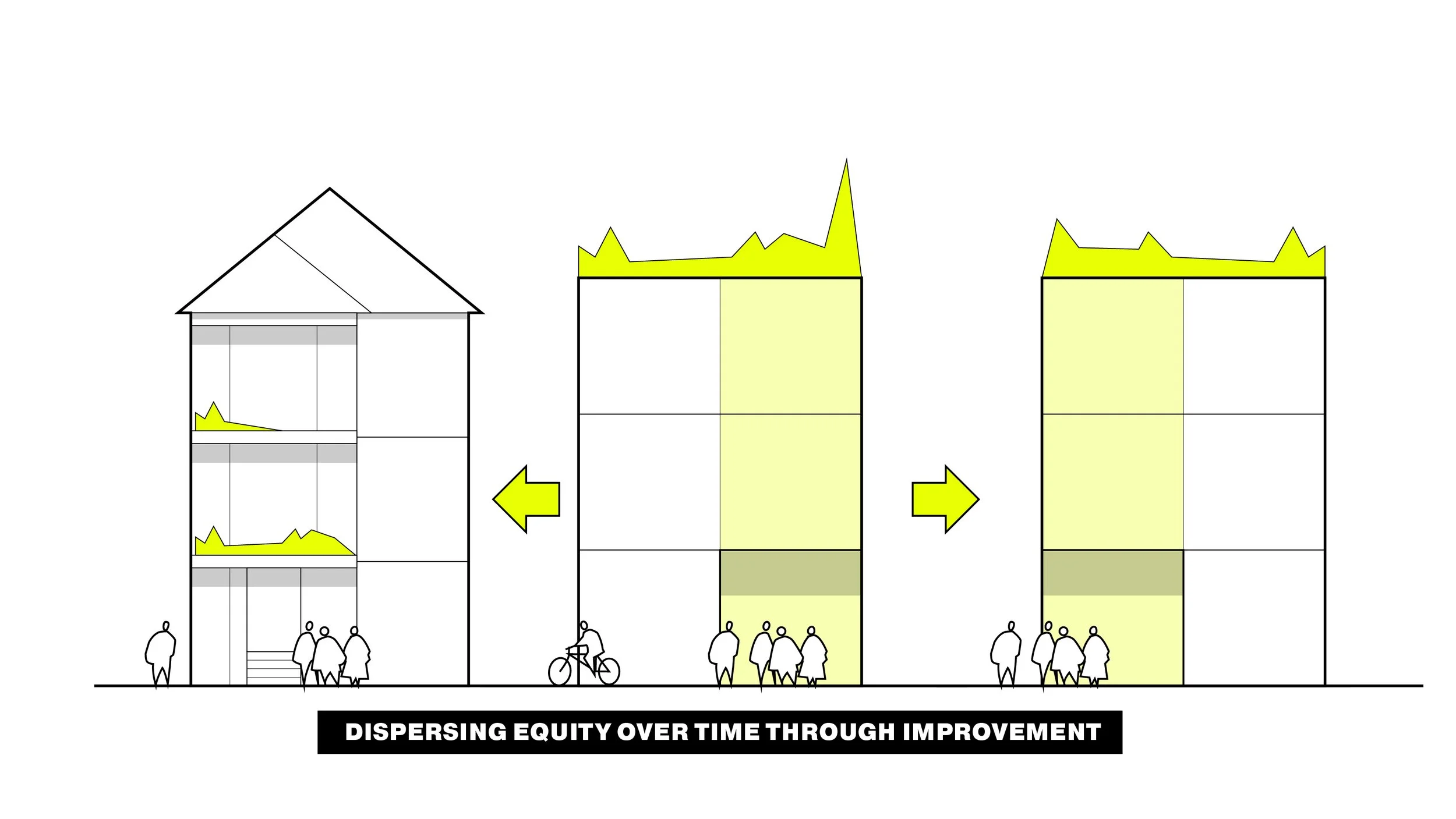 RFI Proposal | Future Decker | City of Boston