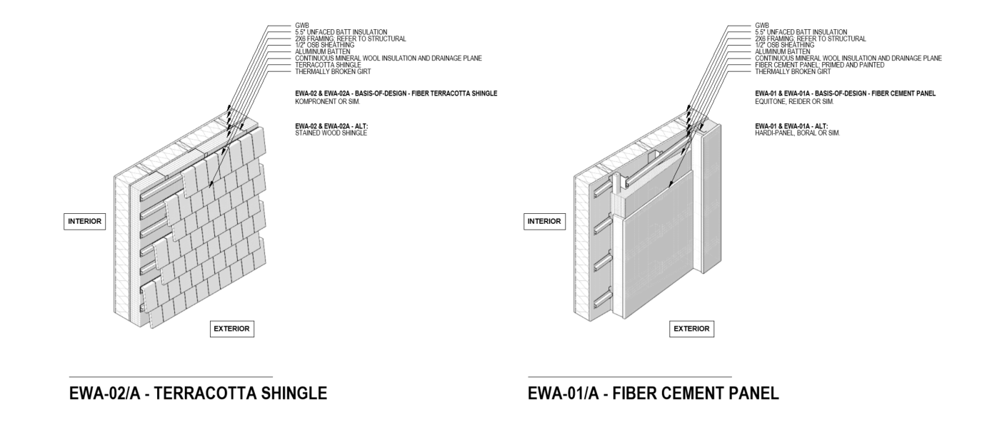 Exterior Wall Assemblies | Elderly Housing | Designer | RODE