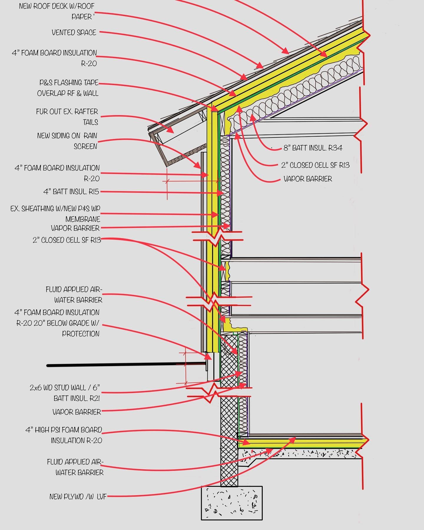 Quick sketch for a PHIUS wall detail on a house retrofit. #phiusa #architecture #sustainabledesign #design #happyhaus #happyhausdesign #passivehausdesign #passivehouse