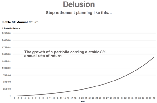 Honest Math Portfolio Success Rates Monte Carlo Analysis — Honest Math