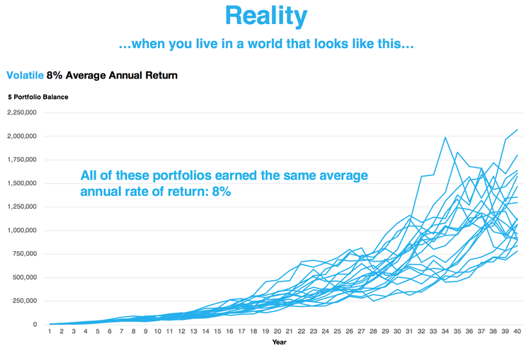 Honest Math Portfolio Success Rates Monte Carlo Analysis — Honest Math