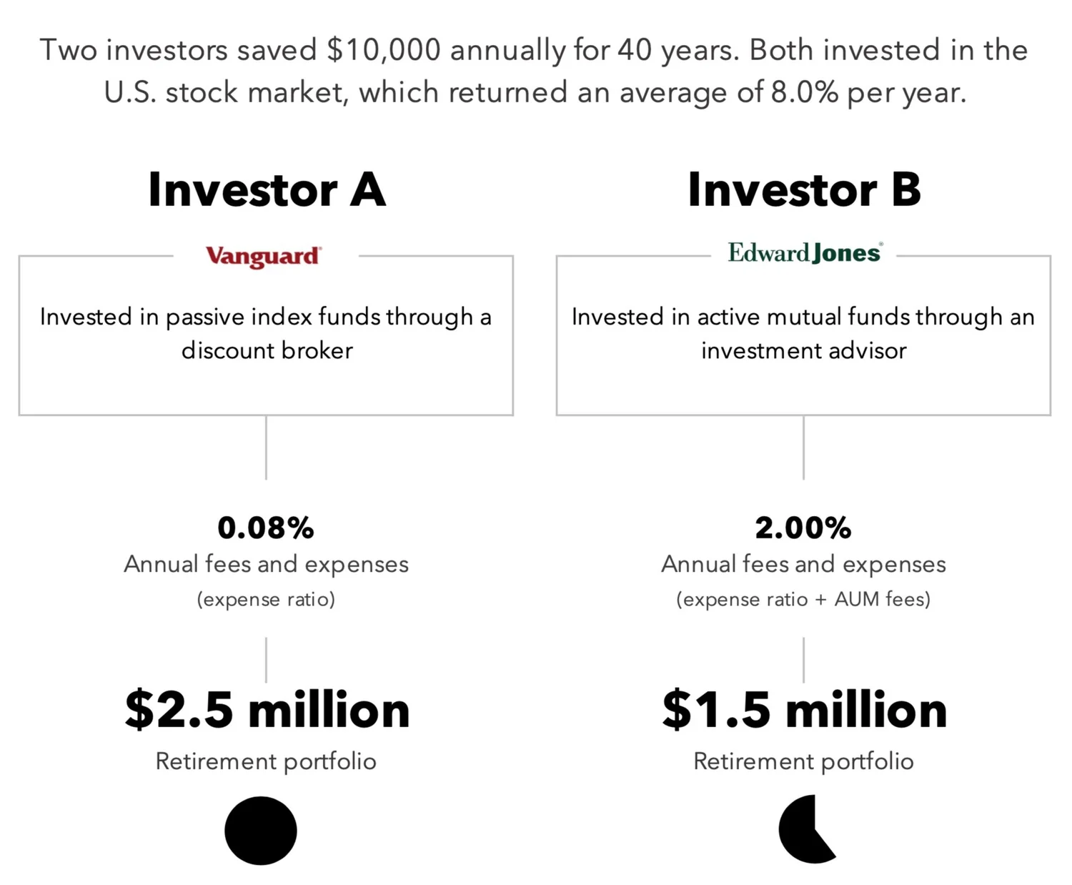 Honest Math - Learn — Free and Powerful Retirement Planning Software