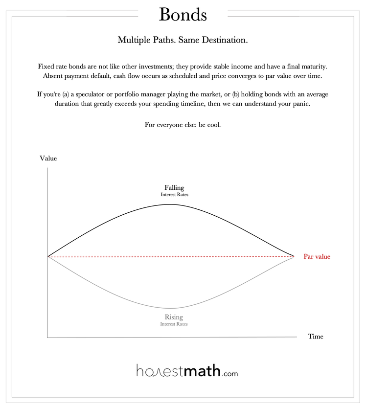 Honest Math - Learn — Free and Powerful Retirement Planning Software
