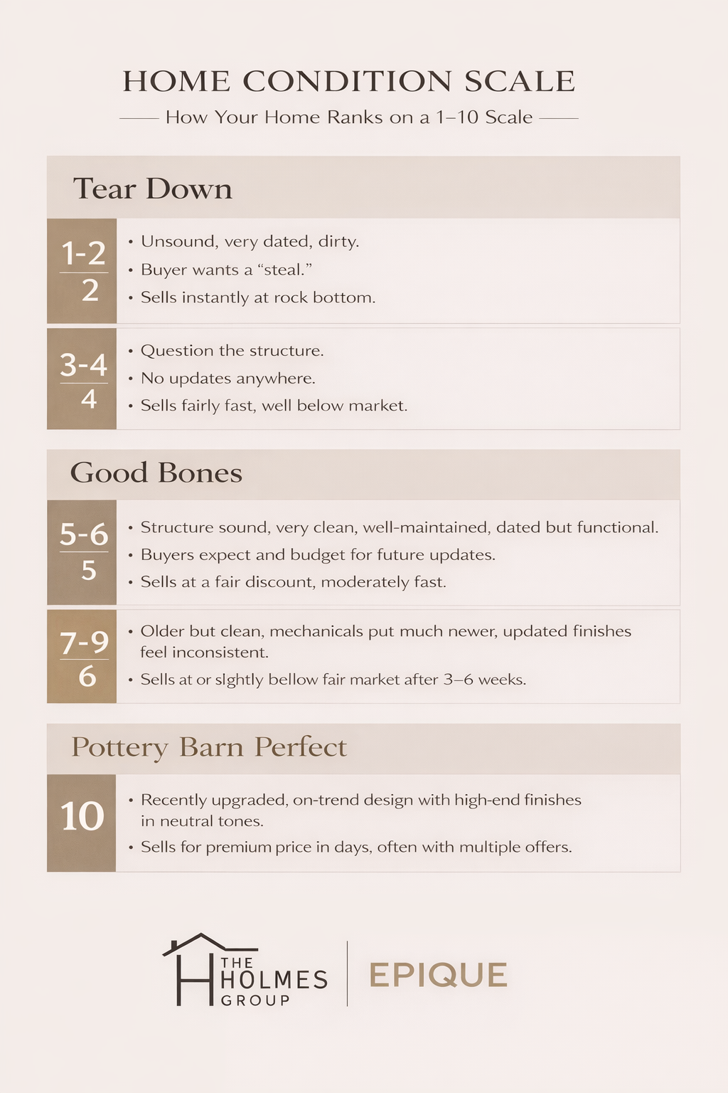See how your home’s condition impacts price, demand, and days on market. Use our Home Condition Scale to maximize your sale in Kansas City.