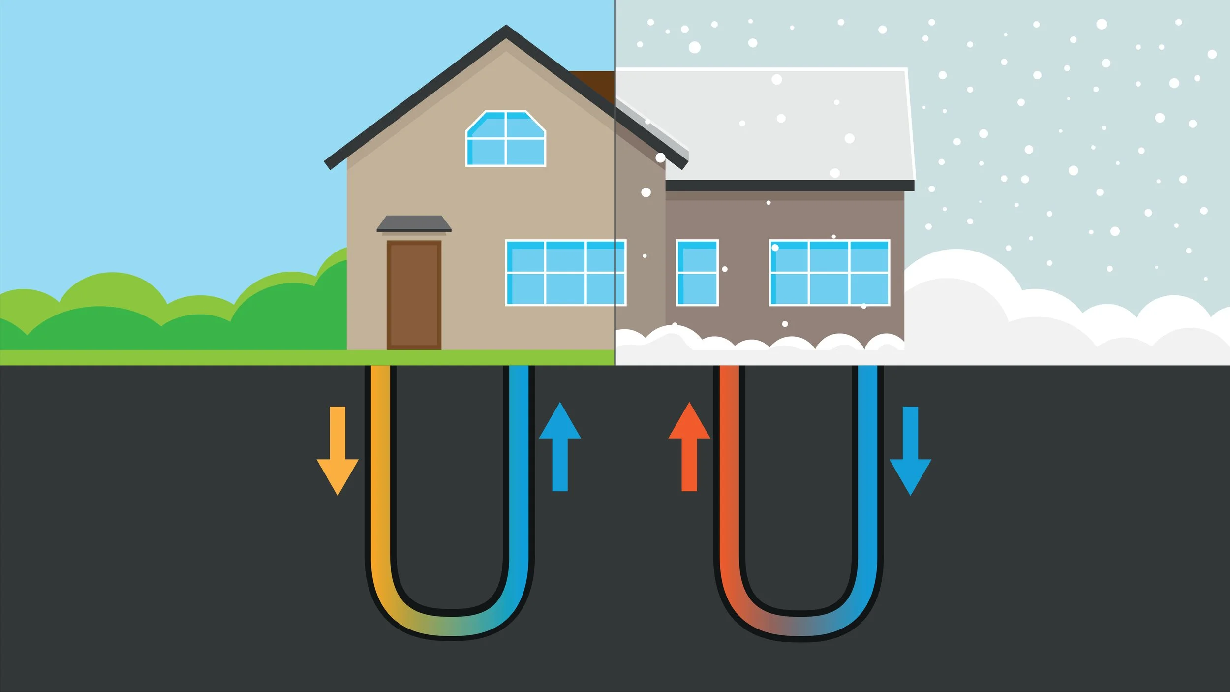 a geothermal system