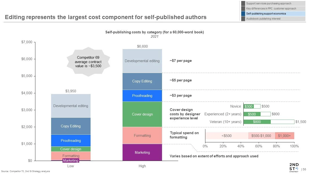 Pricing and publishing costs.jpg