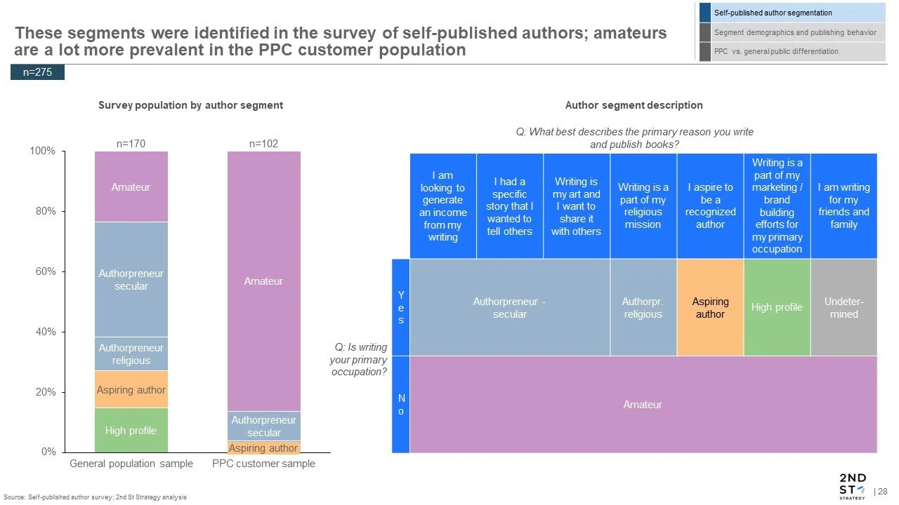 Market segmentation .jpg