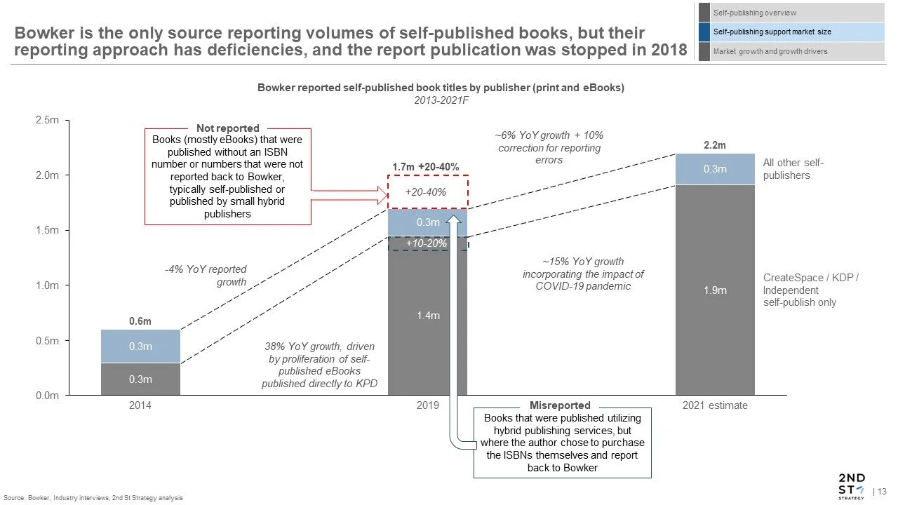 Self-published books sizing.jpg