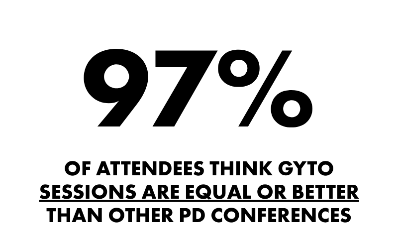 97% of attendees think GYTO sessions are equal or better than other PD conferences