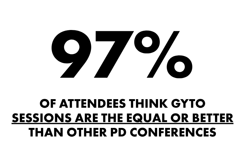 97% of attendees think GYTO sessions are equal or better than other PD conferences