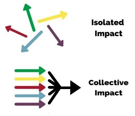 Earth Day 2021: Accelerator on WXXI AM 1370 to discuss Collective Impact Initiative
