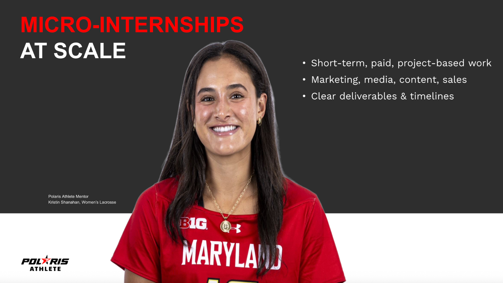 Polaris Athlete, Polaris Athlete Hub, Polaris Student Athlete Consulting, College Counseling x NIL Education, Micro-Internships, NIL Advising, Student-Athlete Development, Student-Athlete Success, College Counseling.